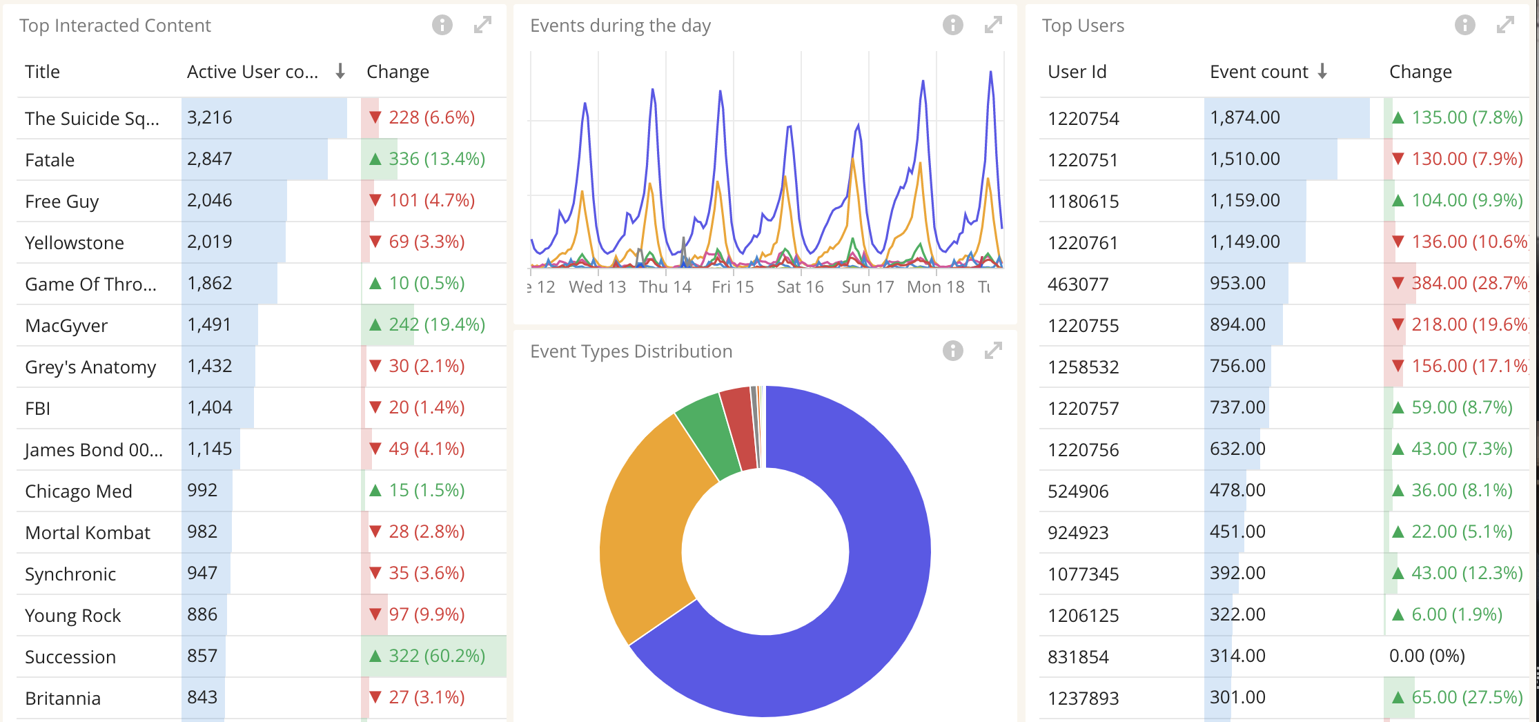 Deep Analytics